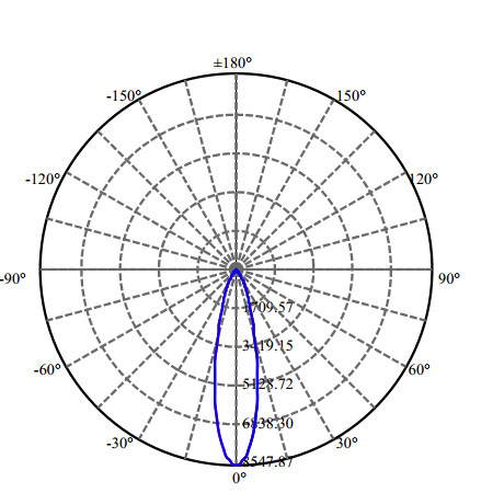 Nata Lighting Company Limited - High Efficiency Reflector